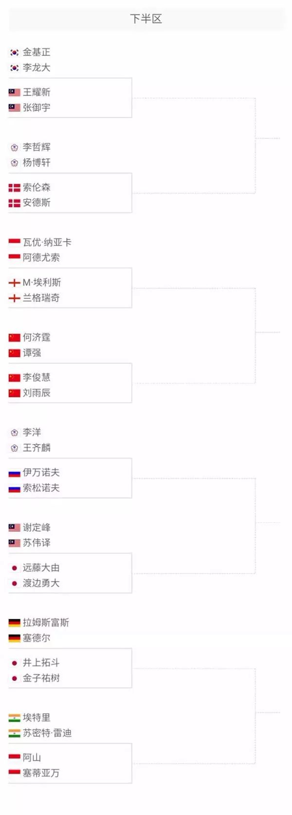 的地位